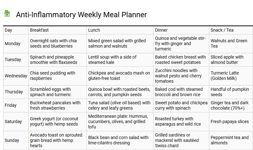Anti-Inflammatory Weekly Meal Planner
