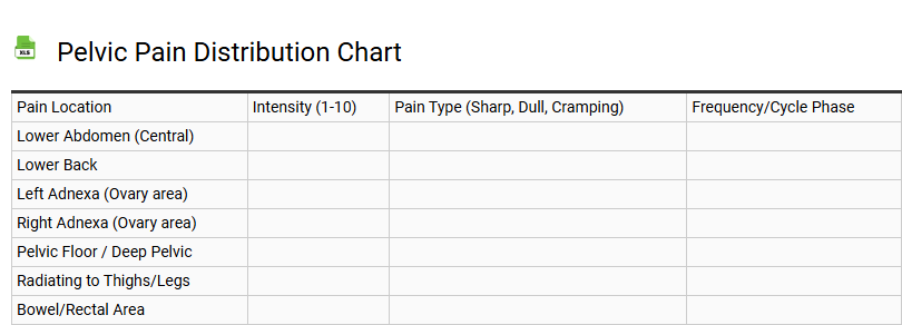 Pelvic Pain Distribution Chart