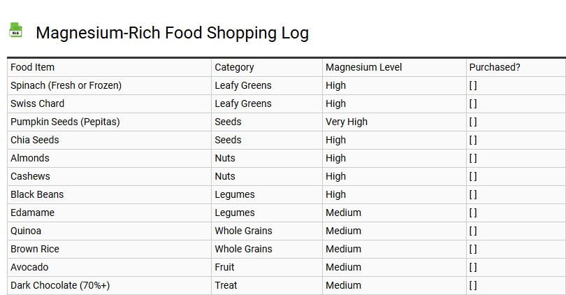 Magnesium-Rich Food Shopping Log