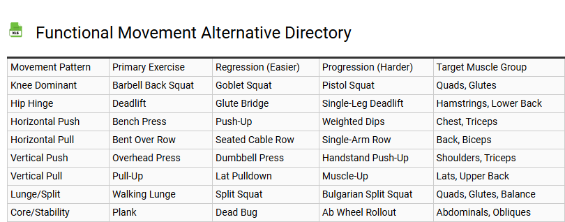 Functional Movement Alternative Directory