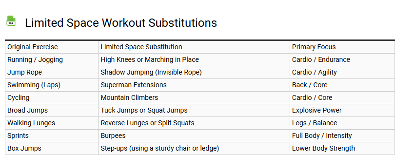Limited Space Workout Substitutions