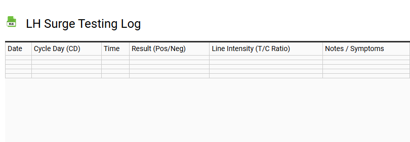 LH Surge Testing Log