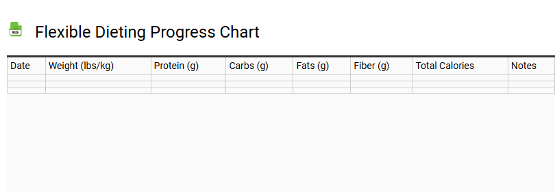 Flexible Dieting Progress Chart