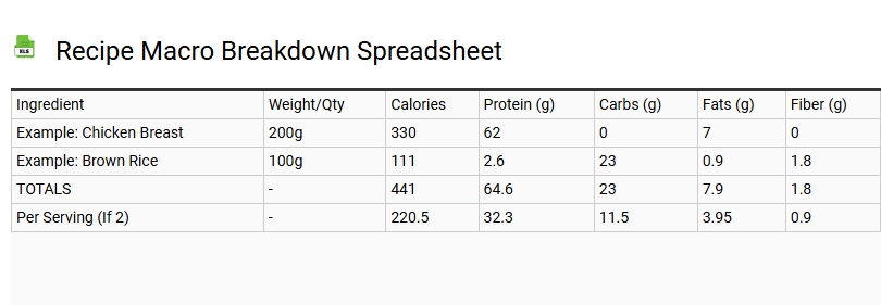 Recipe Macro Breakdown Spreadsheet