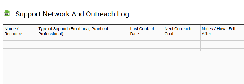 Support Network and Outreach Log
