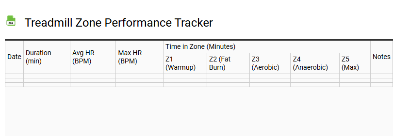 Treadmill Zone Performance Tracker