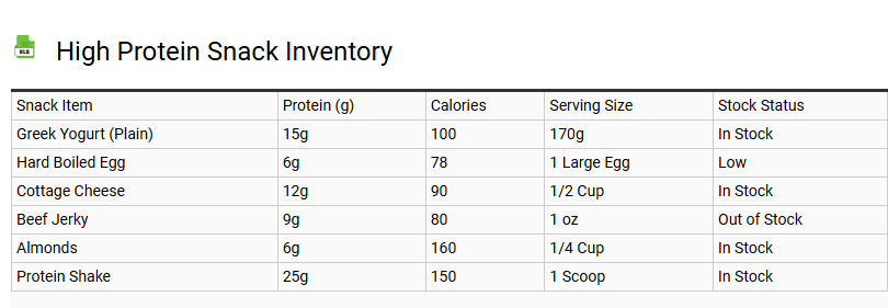 High Protein Snack Inventory