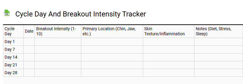 Cycle Day and Breakout Intensity Tracker