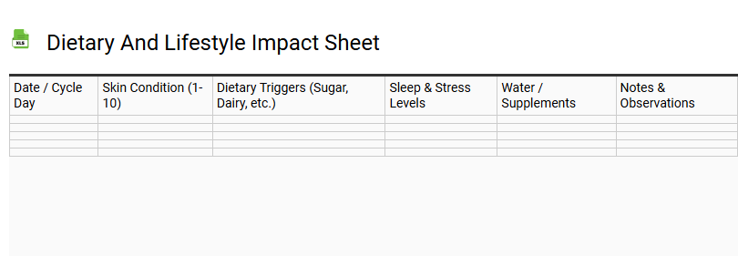 Dietary and Lifestyle Impact Sheet
