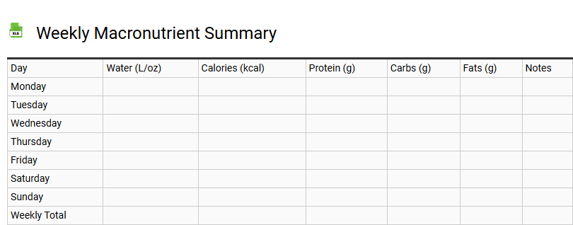 Weekly Macronutrient Summary