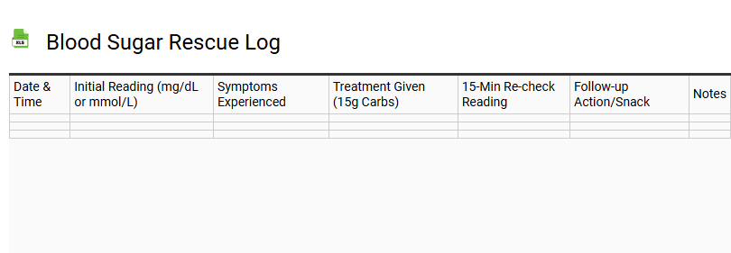 Blood Sugar Rescue Log