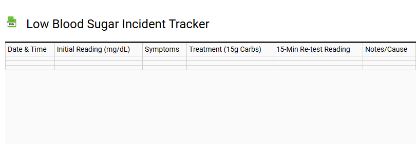Low Blood Sugar Incident Tracker