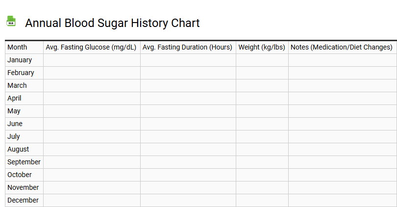 Annual Blood Sugar History Chart