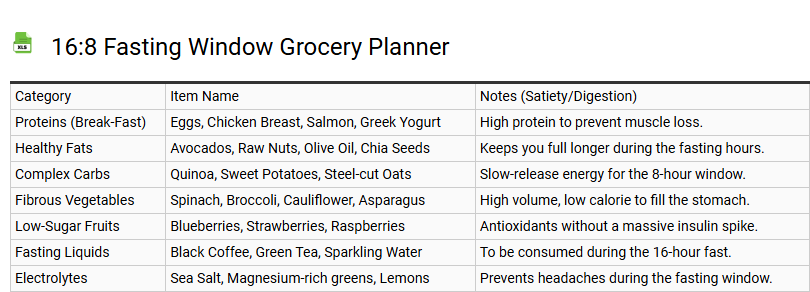 16:8 Fasting Window Grocery Planner