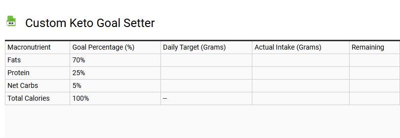 Custom Keto Goal Setter