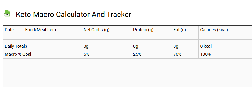 Keto Macro Calculator and Tracker
