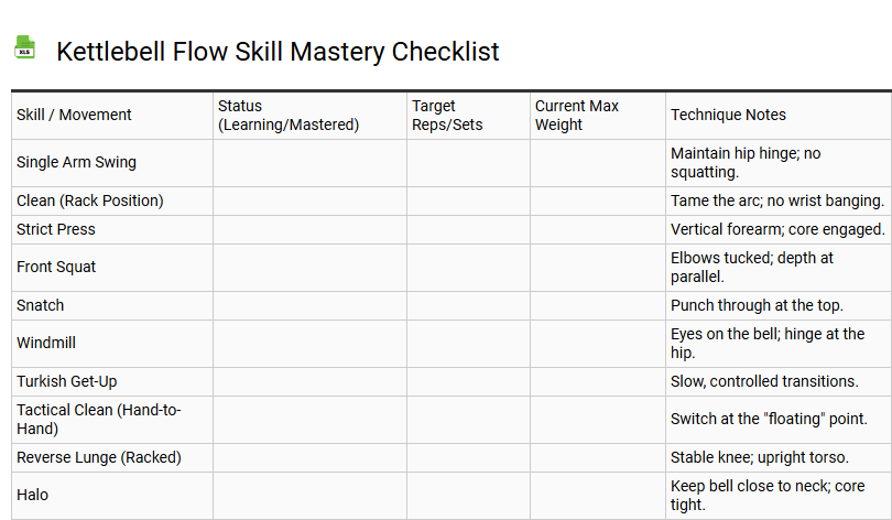 Kettlebell Flow Skill Mastery Checklist