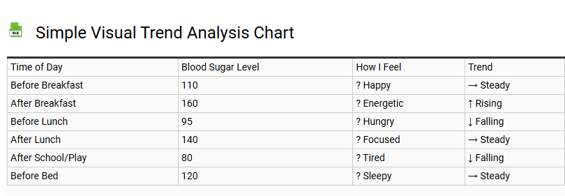 Simple Visual Trend Analysis Chart