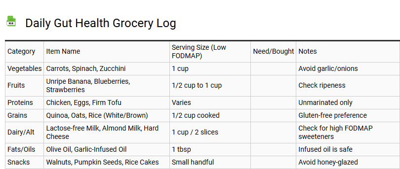Daily Gut Health Grocery Log
