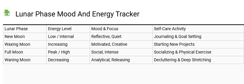 Lunar Phase Mood and Energy Tracker