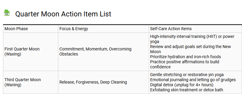 Quarter Moon Action Item List