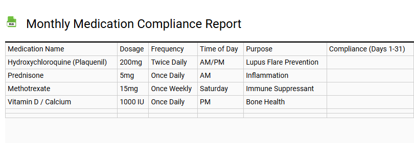 Monthly Medication Compliance Report
