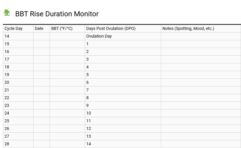 BBT Rise Duration Monitor