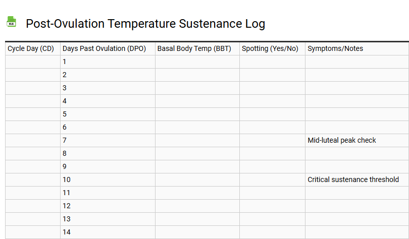 Post-Ovulation Temperature Sustenance Log