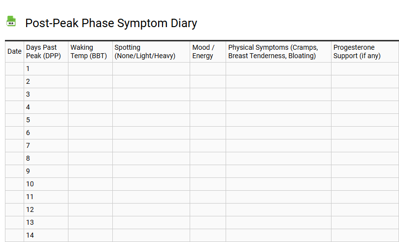 Post-Peak Phase Symptom Diary