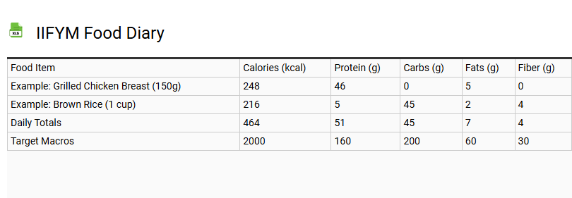 IIFYM Food Diary
