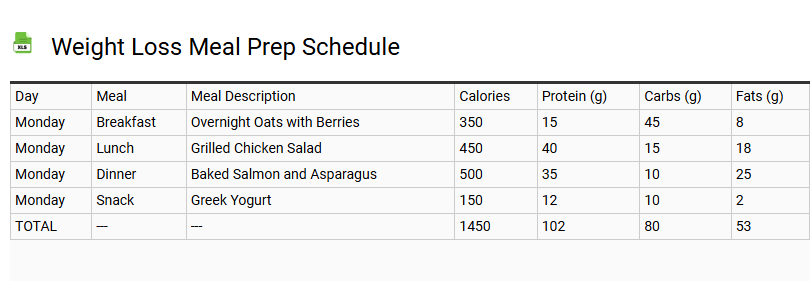 Weight Loss Meal Prep Schedule