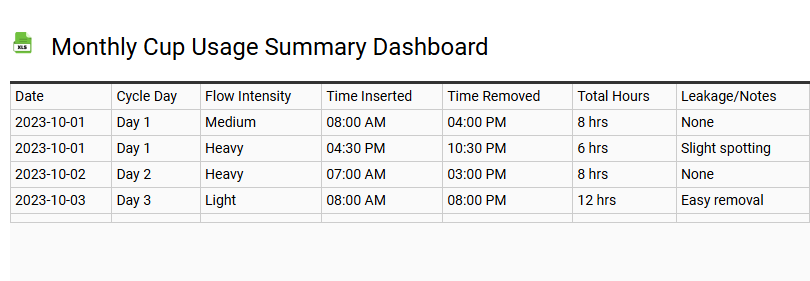 Monthly Cup Usage Summary Dashboard