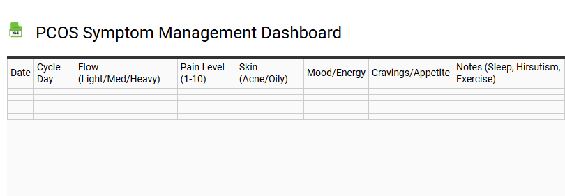 PCOS Symptom Management Dashboard
