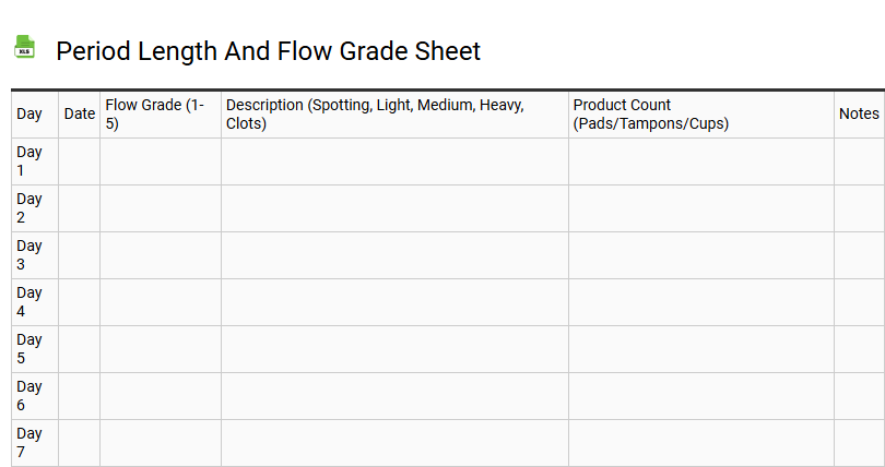 Period Length and Flow Grade Sheet
