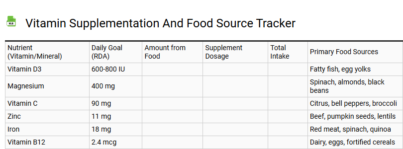 Vitamin Supplementation and Food Source Tracker