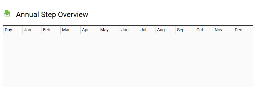 Annual Step Overview