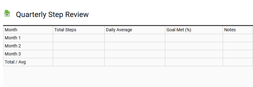 Quarterly Step Review