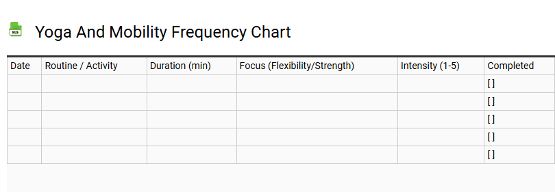 Yoga and Mobility Frequency Chart