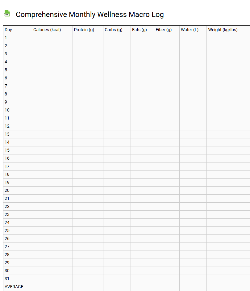 Comprehensive Monthly Wellness Macro Log