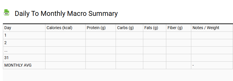 Daily to Monthly Macro Summary
