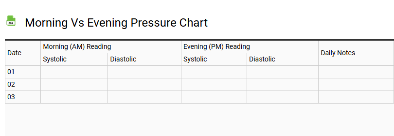 Morning vs Evening Pressure Chart
