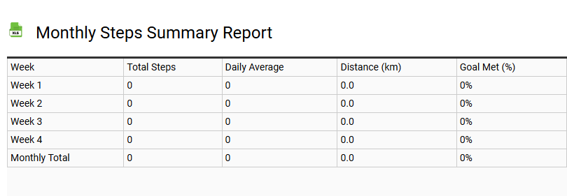 Monthly Steps Summary Report
