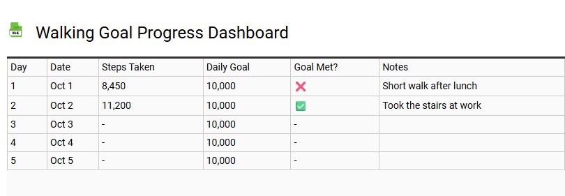 Walking Goal Progress Dashboard