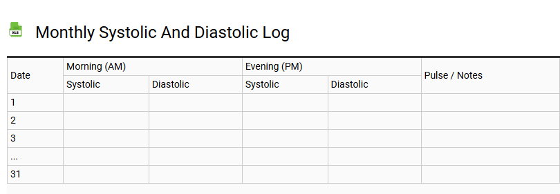 Monthly Systolic and Diastolic Log