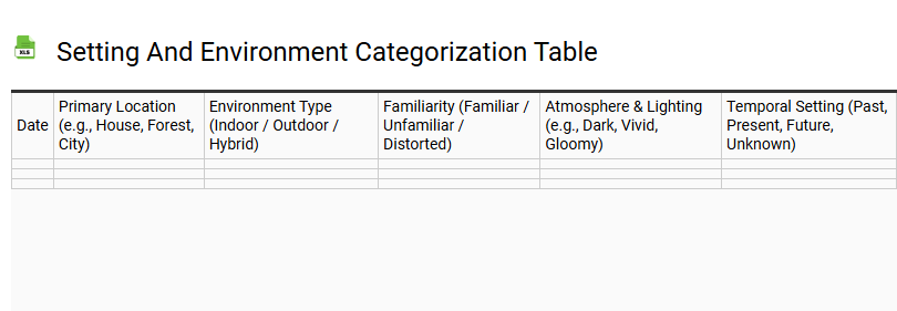 Setting and Environment Categorization Table