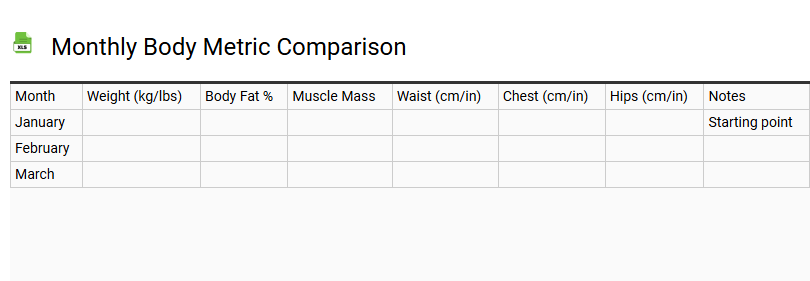 Monthly Body Metric Comparison