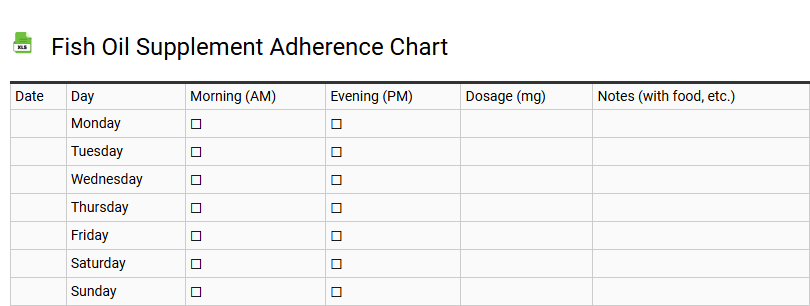 Fish Oil Supplement Adherence Chart