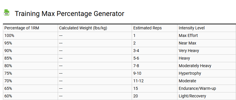 Training Max Percentage Generator
