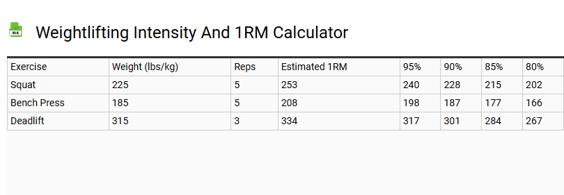 Weightlifting Intensity and 1RM Calculator