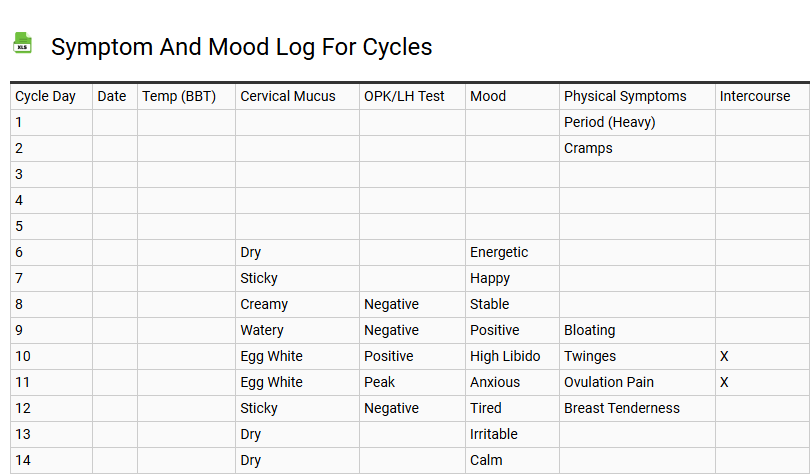 Symptom and Mood Log for Cycles